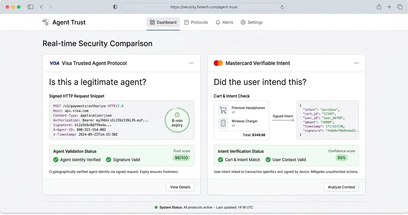 Security dashboard comparing Visa Trusted Agent Protocol identity checks against Mastercard Verifiable Intent cart verification