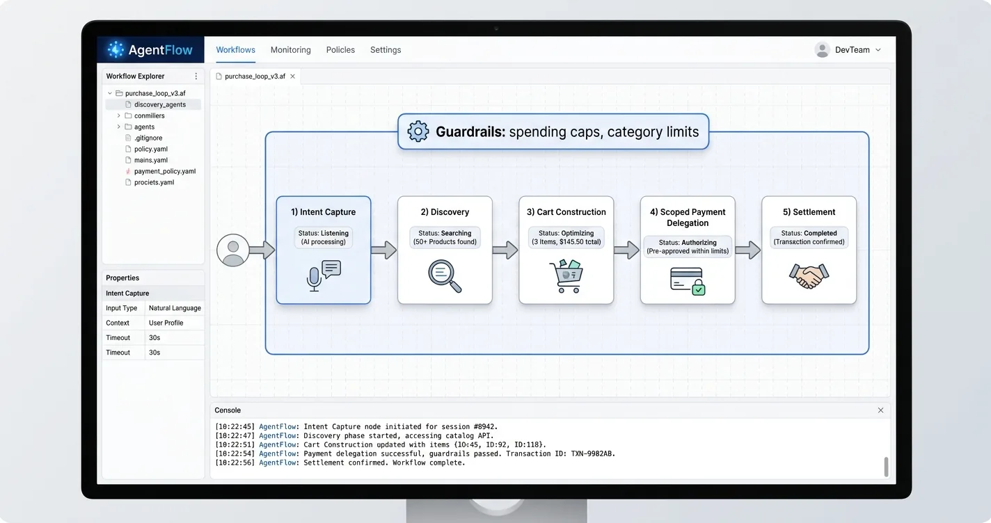 AgentFlow engineering tool showing the five-stage agentic purchase loop from intent capture through settlement with guardrails