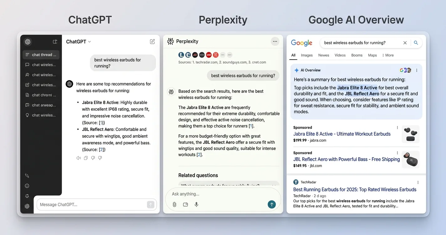 Composite of ChatGPT, Perplexity, and Google AI Overviews each answering the same wireless earbuds product question
