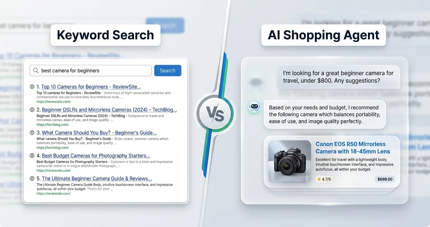Side-by-side diagram contrasting a keyword search box returning blue links against an AI shopping agent returning a single reasoned product pick