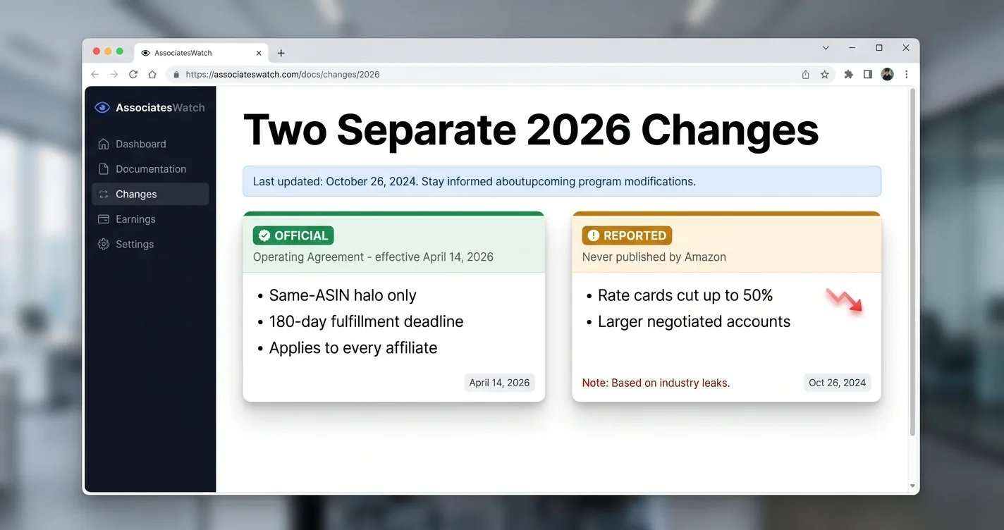 Side-by-side panels comparing the two 2026 Amazon Associates changes, the official April 14 Operating Agreement update and the reported rate card cuts