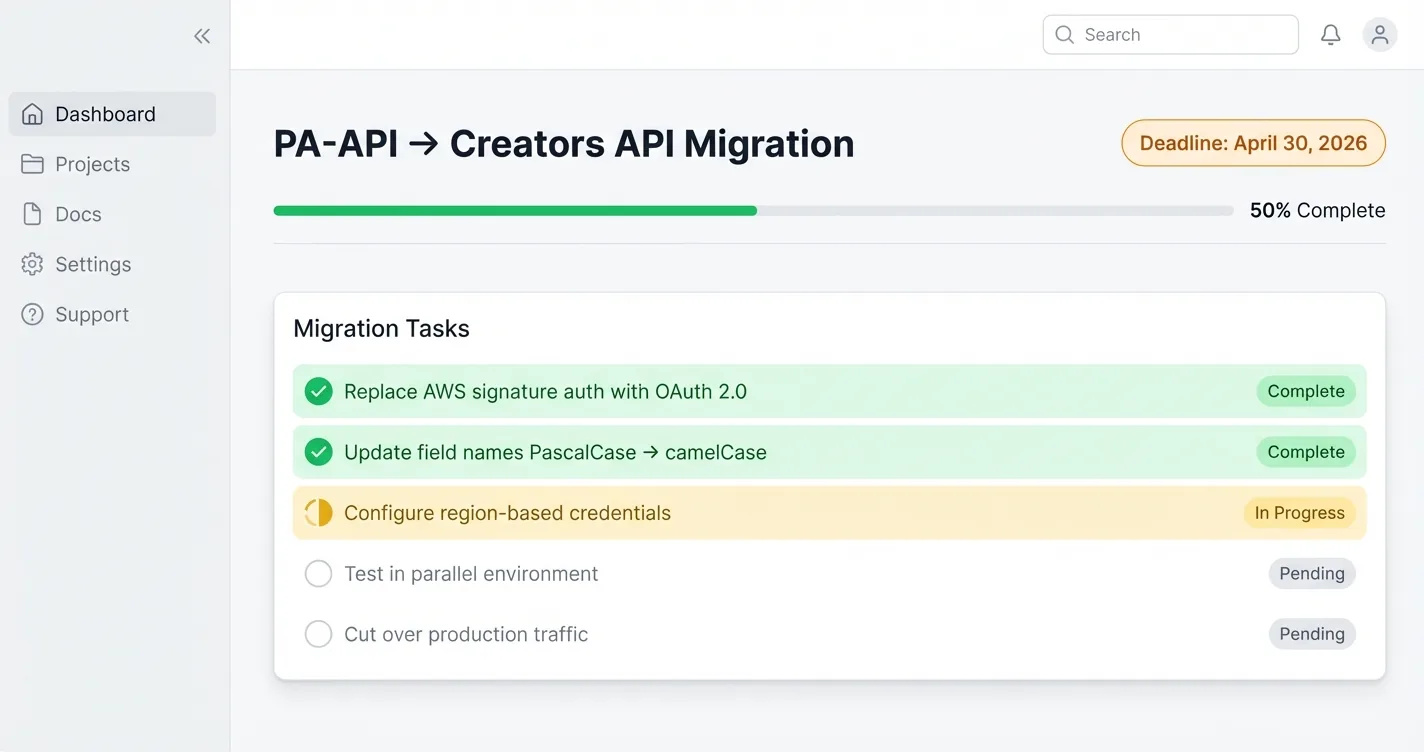 Project dashboard showing PA-API to Creators API migration checklist with April 2026 deadline