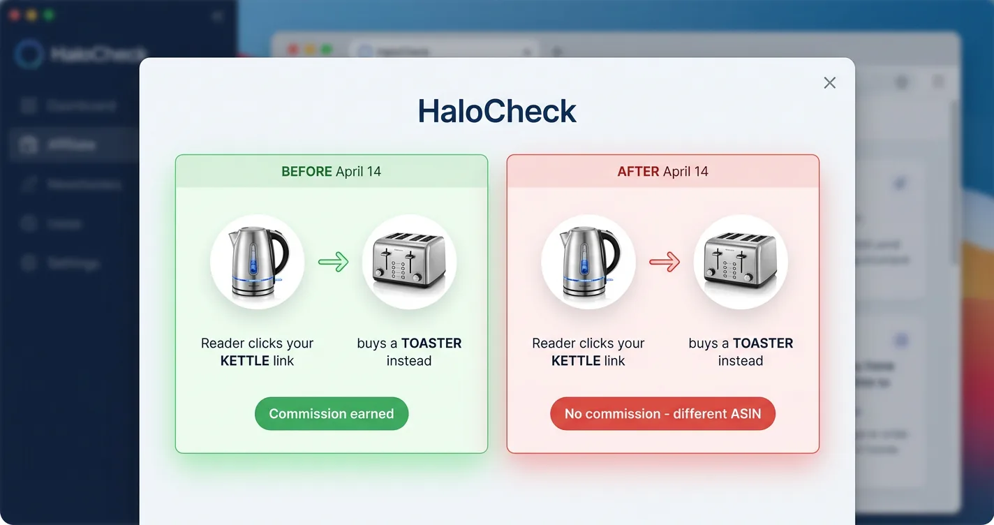 Before-and-after panels showing a kettle link leading to a toaster purchase, with commission earned before April 14 and no commission after