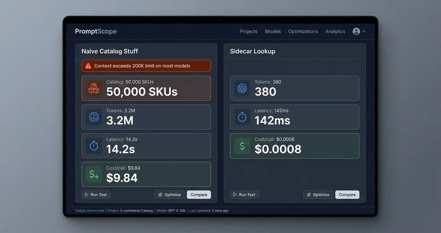 PromptScope developer tool comparing naive catalog stuffing (3.2M tokens, 14.2s, $9.84/call) against a sidecar lookup (380 tokens, 142ms, $0.0008/call)