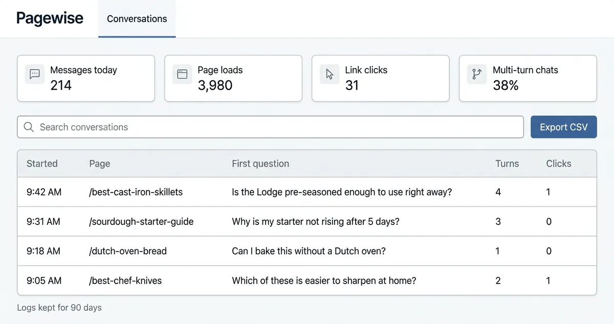 Chat widget conversations log with message counts, link clicks, multi-turn rate, and a CSV export button