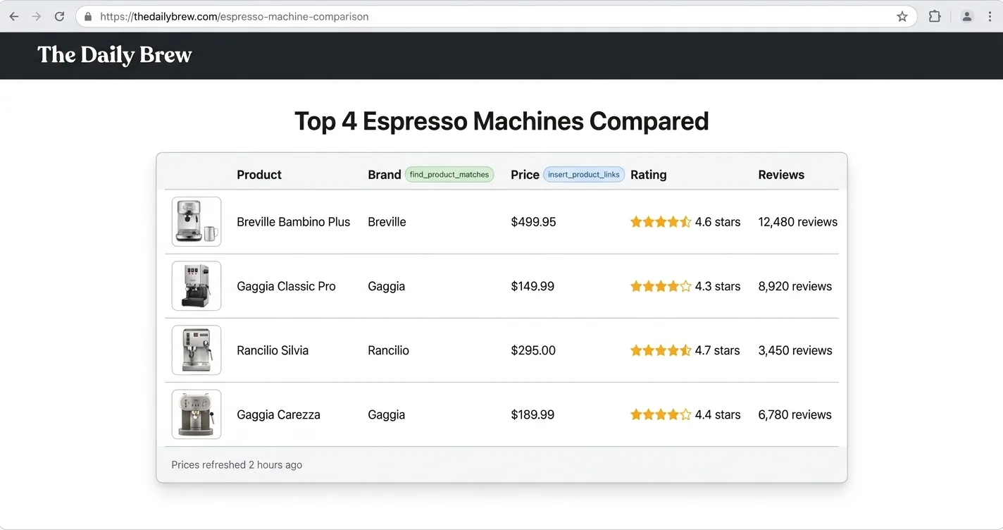 A published espresso machine comparison table with columns labelled by the MCP tool each field came from