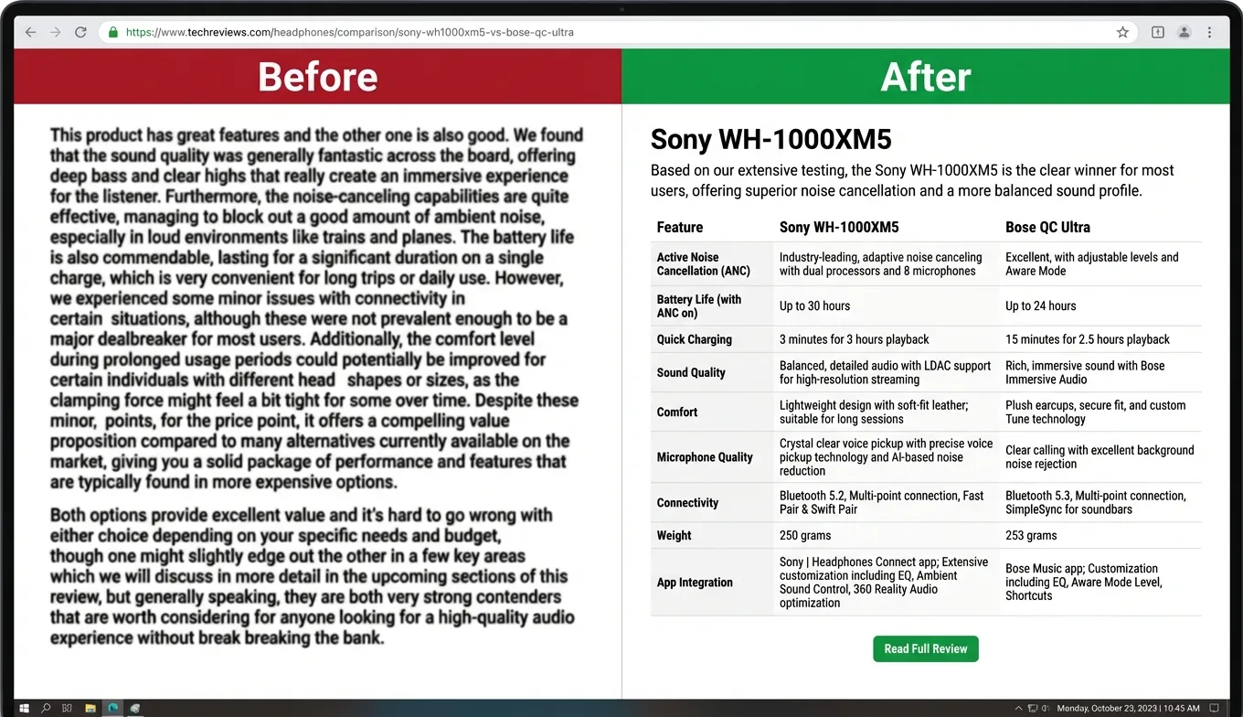 Side-by-side comparison of poorly structured product review versus well-structured content with product names and comparison tables