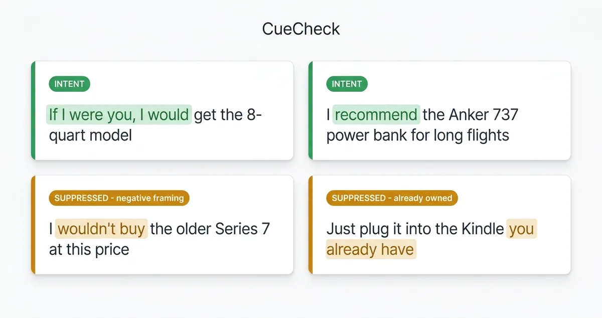 Four sentence cards, two showing recommendation cue words and two showing negative framing and already-owned suppressors
