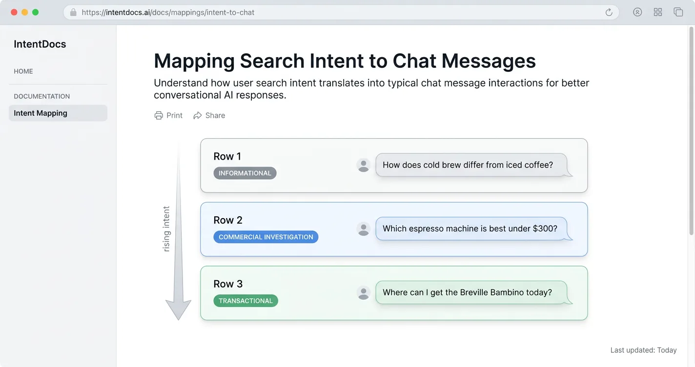 Developer-doc diagram mapping informational, commercial investigation, and transactional intent onto example chat messages