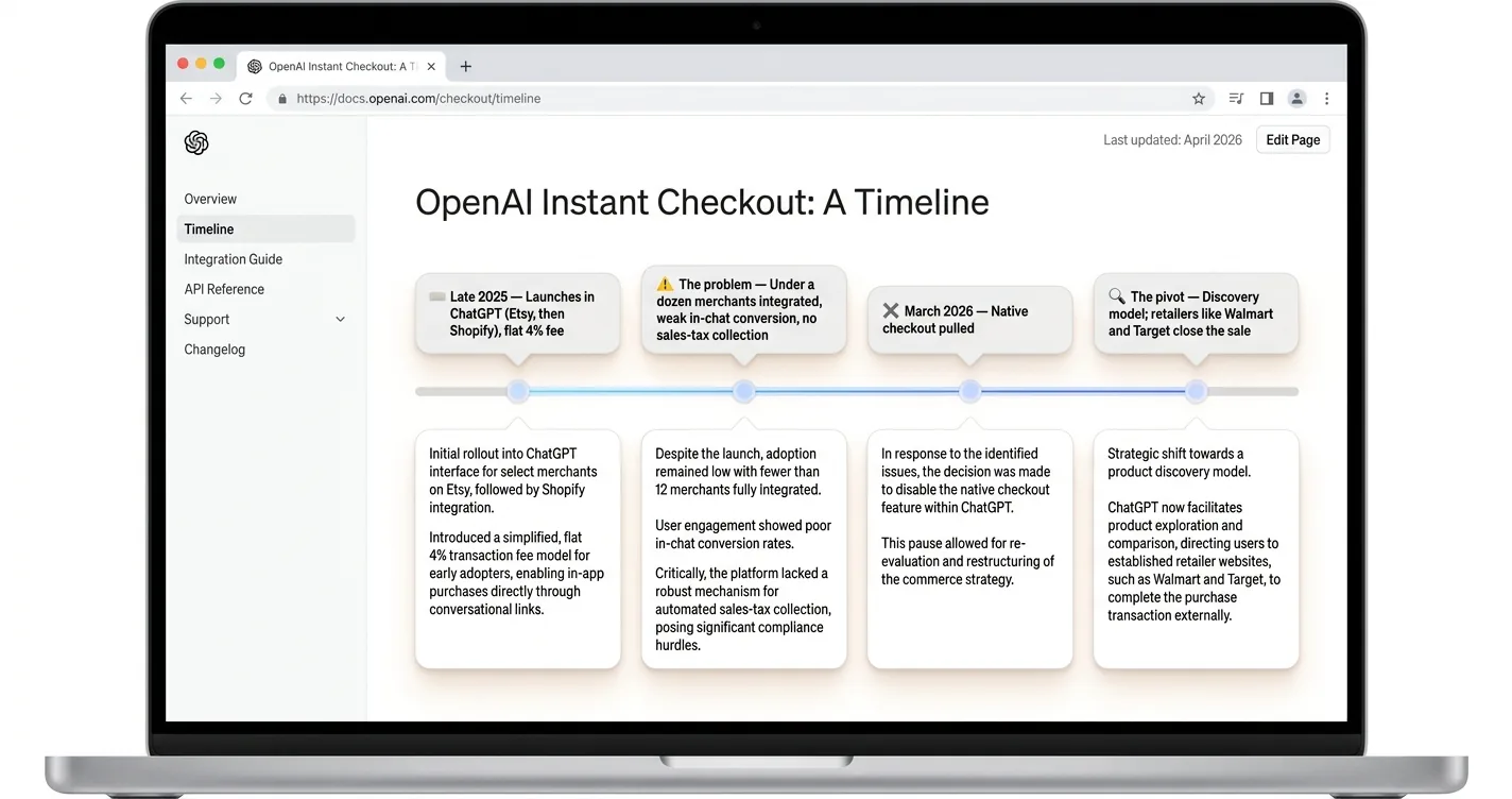 Timeline of OpenAI Instant Checkout from its late-2025 launch to the March 2026 pivot away from native checkout