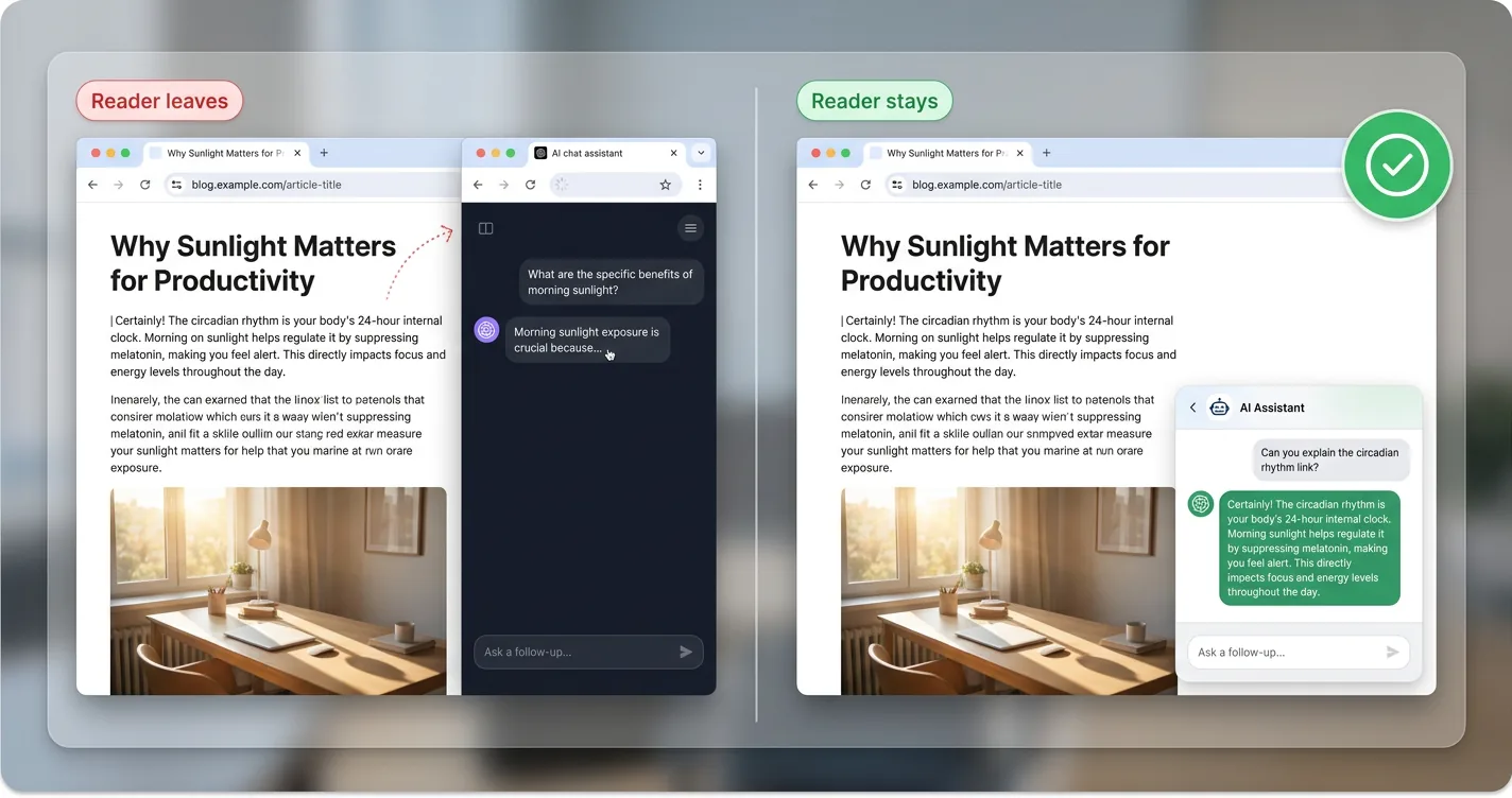 A split comparison showing a reader leaving a blog to ask a separate AI chat on one side, and staying to ask the on-page chat widget on the other