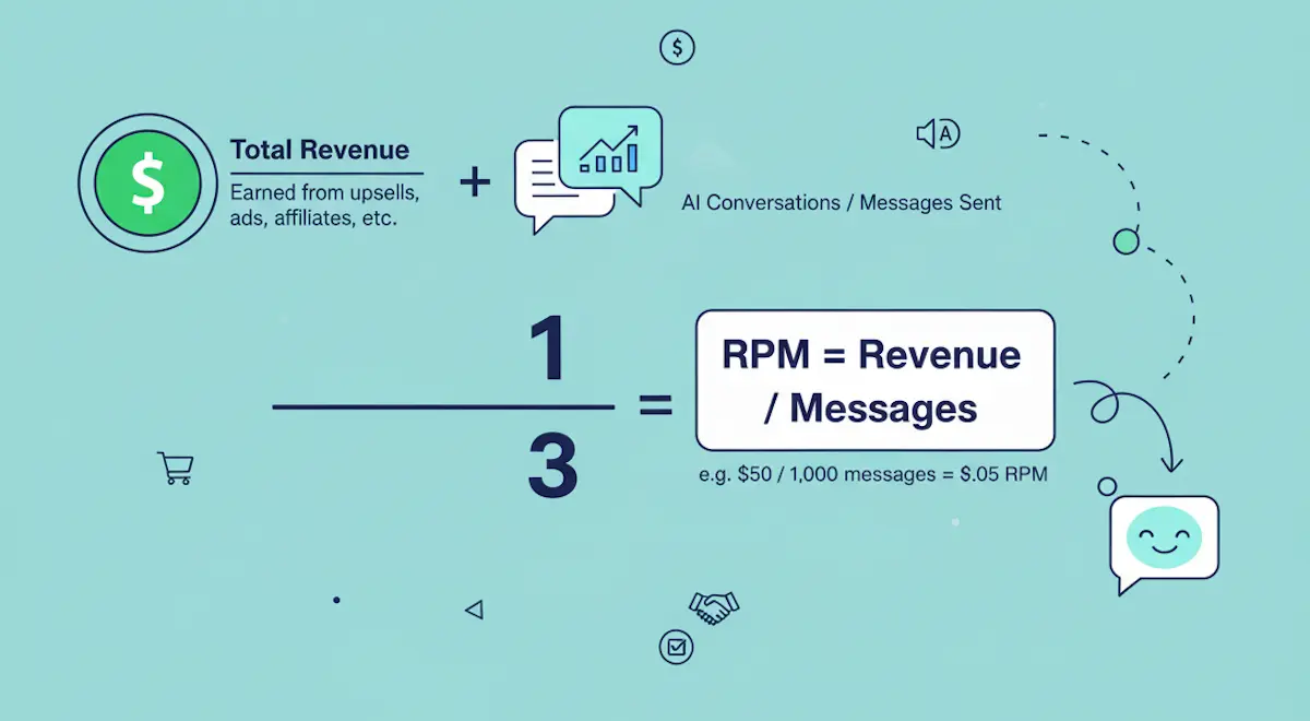 RPM calculation formula for AI chatbots - revenue divided by messages sent equals revenue per message metric for measuring chatbot monetization