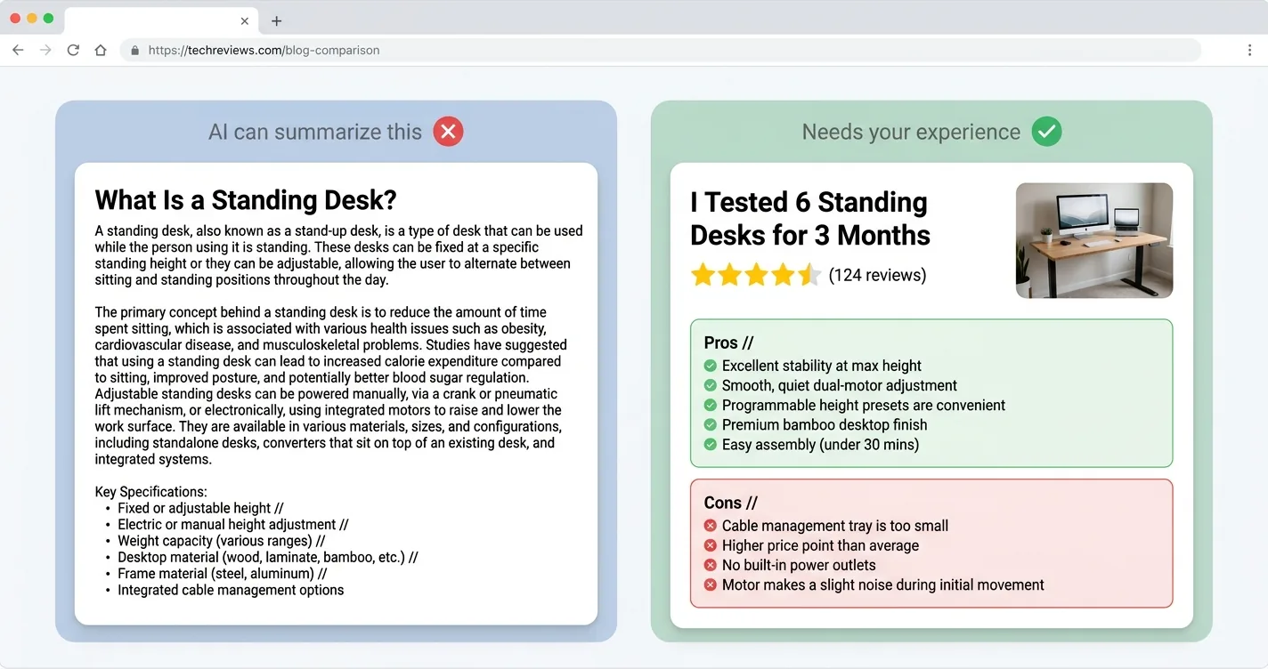 Side-by-side comparison of an AI-summarizable spec page versus a hands-on review that needs first-hand experience