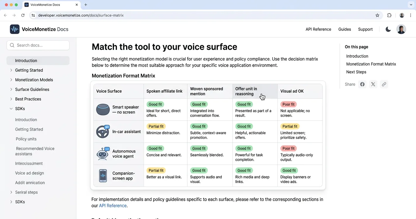 A decision matrix mapping voice surfaces like smart speakers and in-car assistants to the monetization format that fits each one